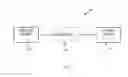 Fig. 03 - Saving and restoring a state of a web application