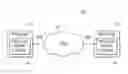 Fig. 01 - ENHANCED DATA COMMUNICATIONS IN AN OPTICAL TRANSPORT NETWORK