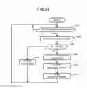 Fig. 15 - Signal conversion system and signal conversion method