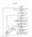 Fig. 18 - Signal conversion system and signal conversion method