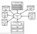 Fig. 01 - Populating user contact entries