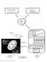 Fig. 02 - Communications with wearable devices