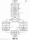 Fig. 14 - Emergency 9-1-1 portal and application