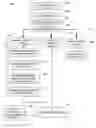 Fig. 01 - Methods and systems for managing simulated real-time conversations