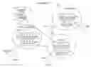 Fig. 01 - Load balancing of distributed media agents in a conference system