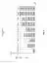 Fig. 06 - Sharing group notification