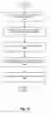 Fig. 13 - Sharing group notification
