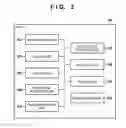 Fig. 03 - Print apparatus and method having control until that cancels print processing depending upon authentication mode