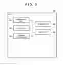 Fig. 04 - Print apparatus and method having control until that cancels print processing depending upon authentication mode
