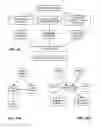 Fig. 28 - Methods and systems for content processing