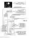 Fig. 32 - Methods and systems for content processing