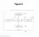 Fig. 03 - Single action photo and video messaging