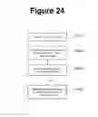 Fig. 30 - Single action photo and video messaging