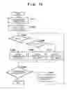 Fig. 12 - Image capturing apparatus that controls supply of amperage when reading out pixel signals and method for controlling the same