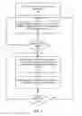 Fig. 05 - Instant video communication connections