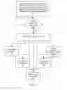 Fig. 09 - Instant video communication connections