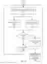 Fig. 12 - Instant video communication connections