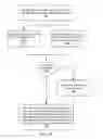 Fig. 14 - Instant video communication connections