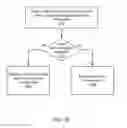 Fig. 20 - Instant video communication connections