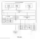 Fig. 25 - Instant video communication connections
