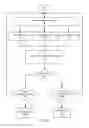 Fig. 13 - Dynamic display of video communication data
