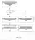 Fig. 18 - Dynamic display of video communication data