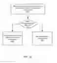 Fig. 20 - Dynamic display of video communication data