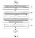 Fig. 04 - Method and apparatus of inter-view candidate derivation for three-dimensional video coding