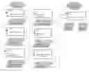 Fig. 01 - 3D model multi-reviewer system