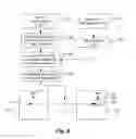 Fig. 03 - Method and apparatus of spatial motion vector prediction derivation for direct and skip modes in three-dimensional video coding