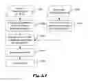 Fig. 05 - Method and apparatus of spatial motion vector prediction derivation for direct and skip modes in three-dimensional video coding
