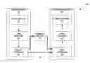 Fig. 01 - Conformance parameters for bitstream partitions