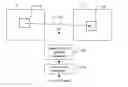 Fig. 01 - Method of Depth Coding Compatible with Arbitrary Bit-Depth