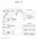 Fig. 13 - Electronic device, control method thereof and system