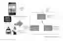 Fig. 01 - Mobile Remote Media Control Platform Apparatuses and Systems