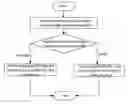 Fig. 01 - CODE RATE SMOOTHING METHOD FOR  TRANSMITTING REAL-TIME VIDEO IN A WIRELESS NETWORK