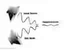 Fig. 01 - ACTIVE NOISE CANCELLATION METHOD FOR AIRCRAFT