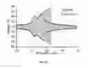 Fig. 11 - MULTI-DIRECTIONAL HIGH-EFFICIENCY PIEZOELECTRIC ENERGY TRANSDUCER