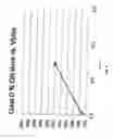 Fig. 09 - Sliding bias method and system for reducing idling current while maintaining maximum undistorted output capability in a single-ended pulse modulated driver