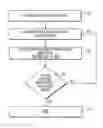 Fig. 01 - Systems and methods for optimizing and refining message notification timing