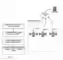 Fig. 06 - Device and Methods for Signal-Broadcasting Sockets