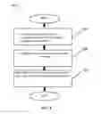 Fig. 05 - Geo-fencing based functions