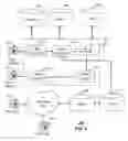 Fig. 03 - Apparatus and method for providing messaging services