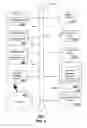 Fig. 08 - Apparatus and method for providing messaging services