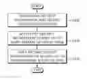 Fig. 01 - Method and apparatus for applying security information in wireless communication system