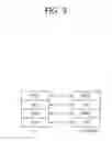 Fig. 04 - Method and apparatus for applying security information in wireless communication system