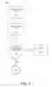Fig. 08 - Encrypted communication between paired devices