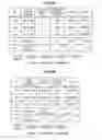 Fig. 10 - Communication control apparatus, communication control method, program, and terminal apparatus
