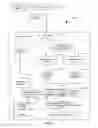Fig. 03 - Method and apparatus to analyze a wireless information delivery system