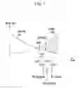Fig. 08 - Method of handover in mobile communication system